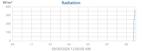 yearradiation